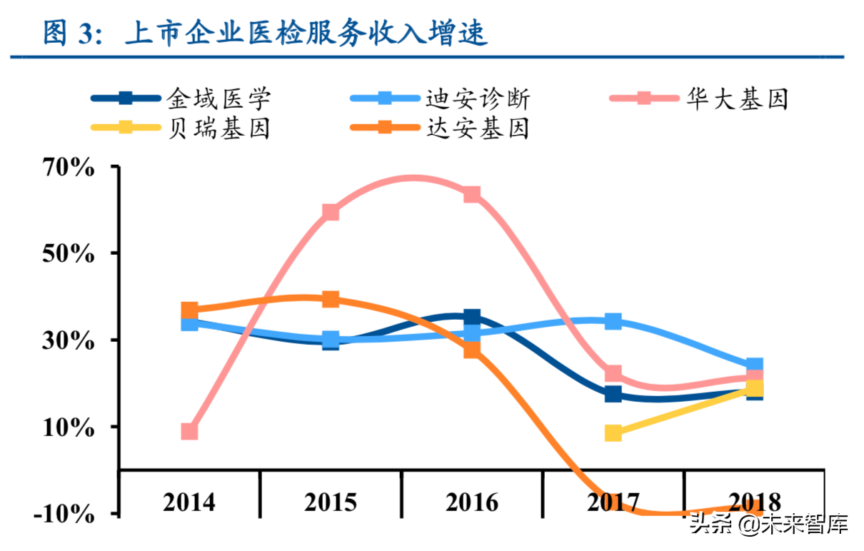 新医改之体外诊断行业专题分析