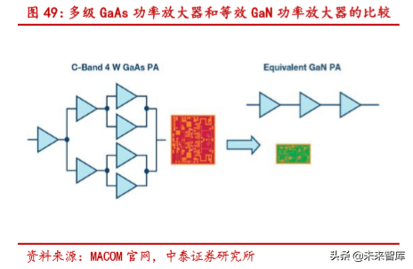 半导体行业深度报告：SiC 与 GaN 的兴起与未来展望