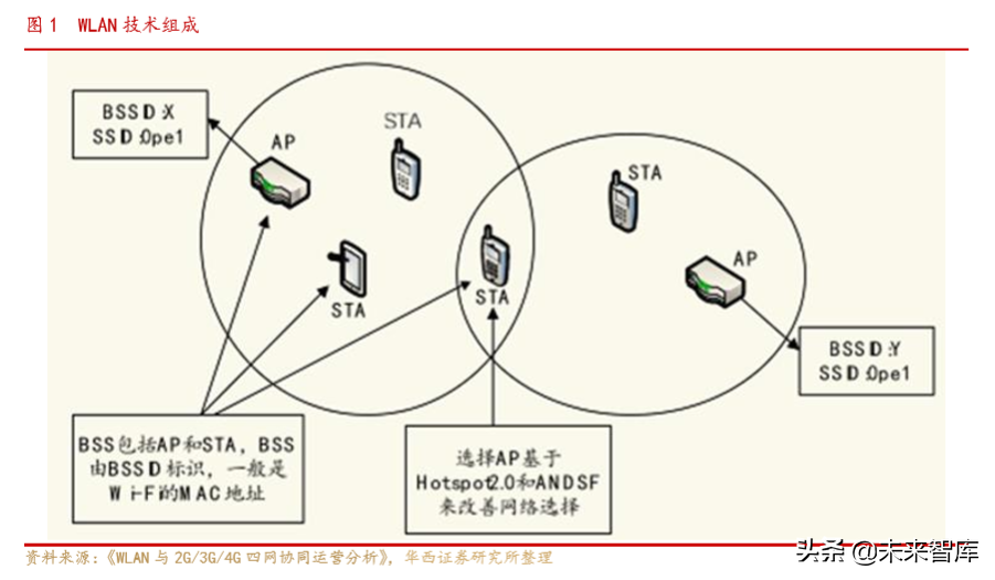 通信行业深度报告：Wi-Fi6同步5G启航，共享万物互联时代盛宴