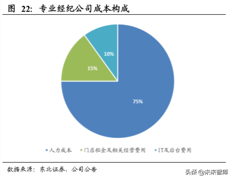 房产经纪行业专题报告：物业管理、房屋经纪的融合探讨
