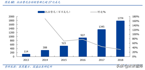 医药行业龙头恒瑞医药深度解析（74页）