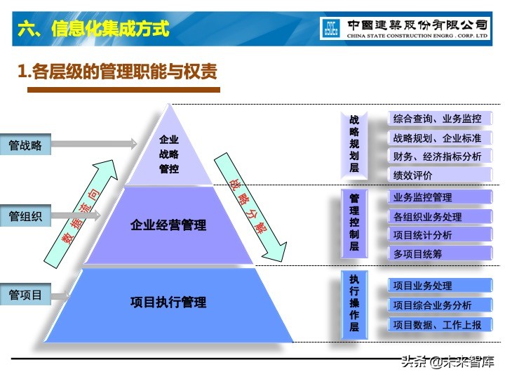 建筑业信息化深度思考