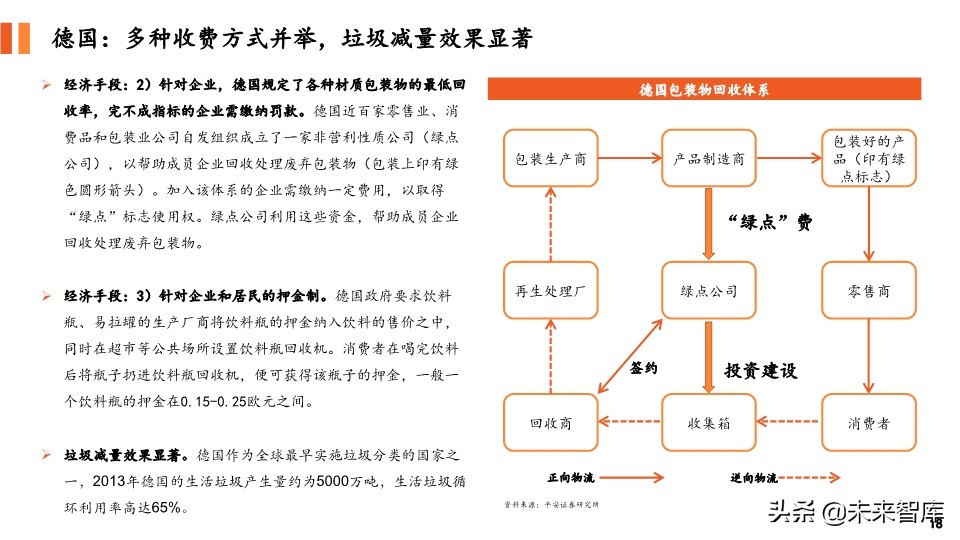 环保专题报告：对比国内外垃圾收费模式，垃圾计量收费势在必行