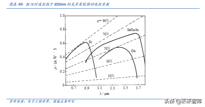 光通信的再思考：5G流量爆发下的数据密度革命
