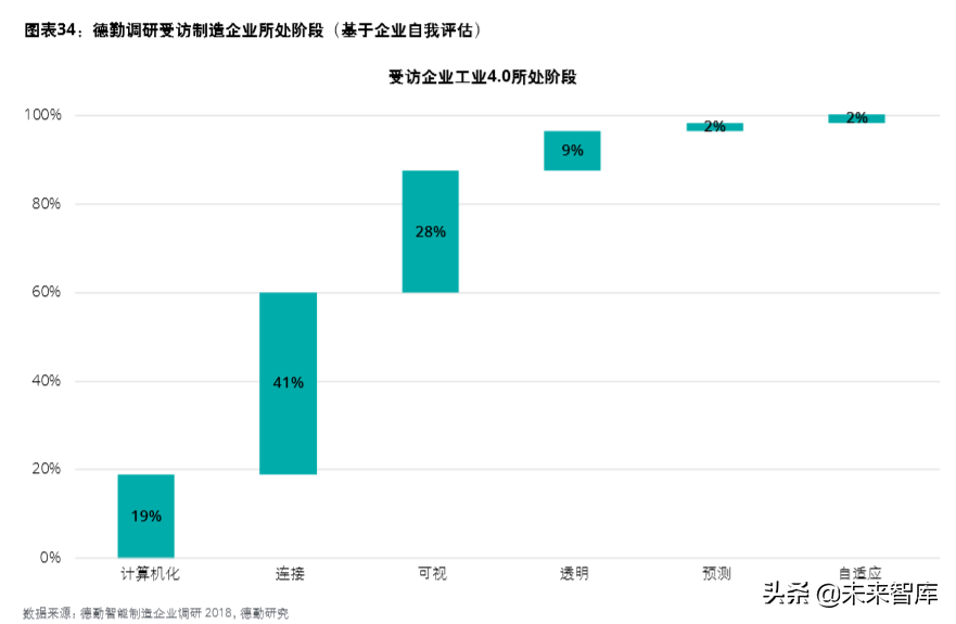 德勤中國(guó)創(chuàng)新生態(tài)發(fā)展報(bào)告2019