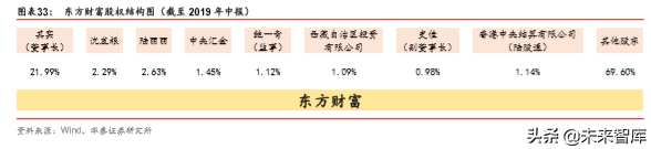 金融科技深度研究：金融IT技术架构演进路径分析（57页）