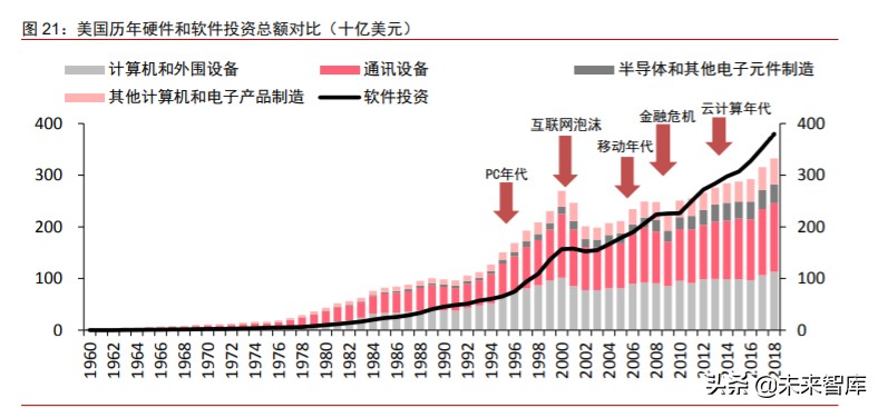 数字化前瞻研究：数字新基建，数字生态，数字经济