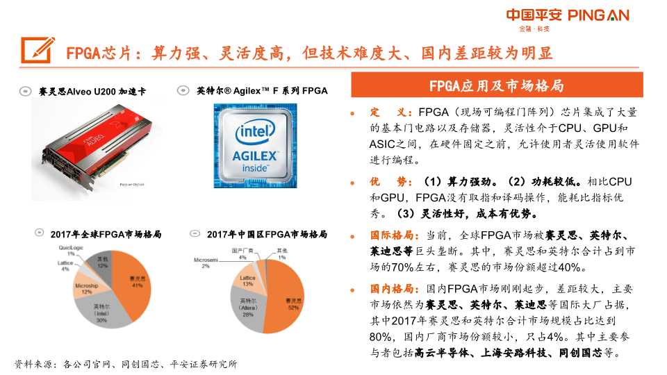 人工智能AI产业链全景图