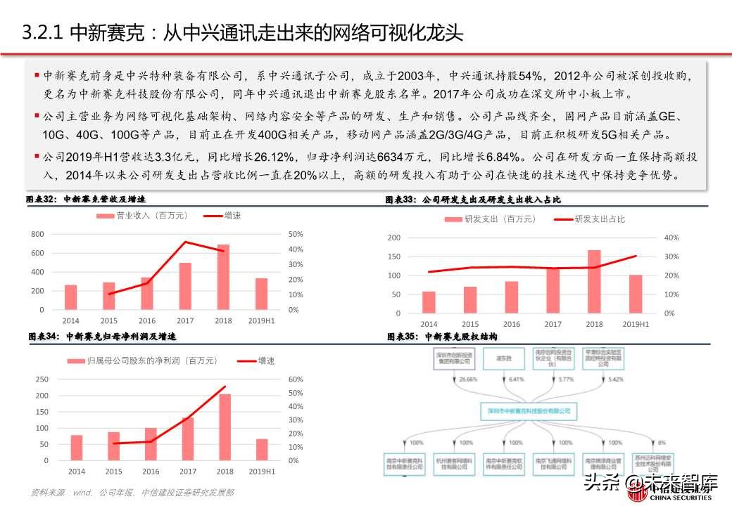 网络可视化（网络流量监测）行业专题报告