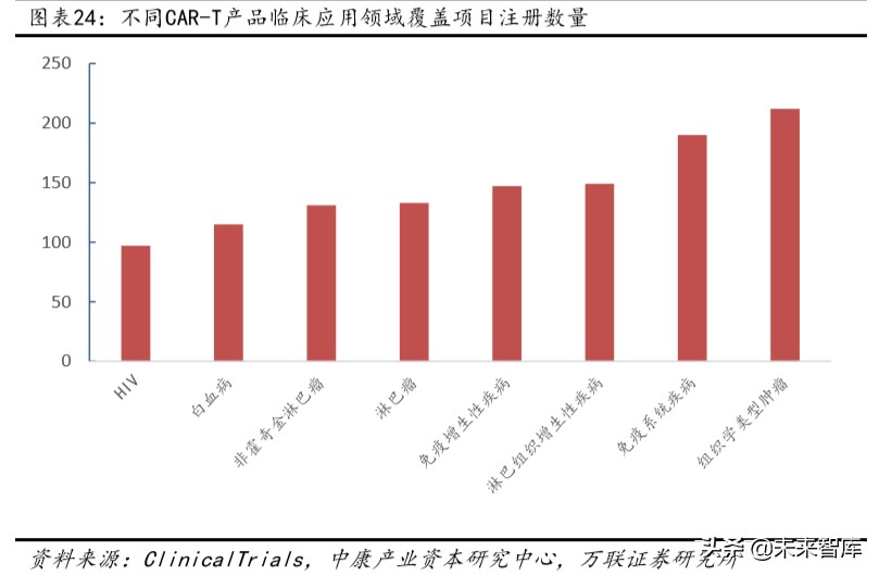 医药行业专题报告：CAR-T，商业化进展顺利，市场潜力仍待挖掘