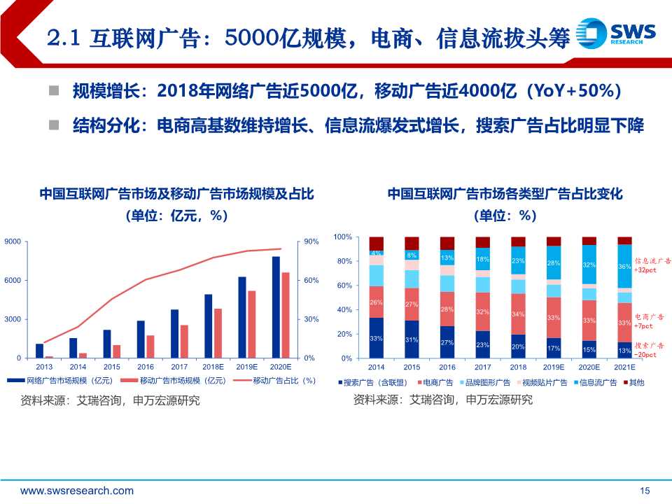 后互联网时代前瞻：时间货币化，深挖用户时间价值（61页PPT）