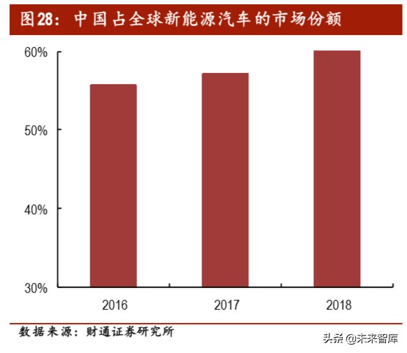 汽车电子之PCB专题报告：智电驱动，驶向光明未来