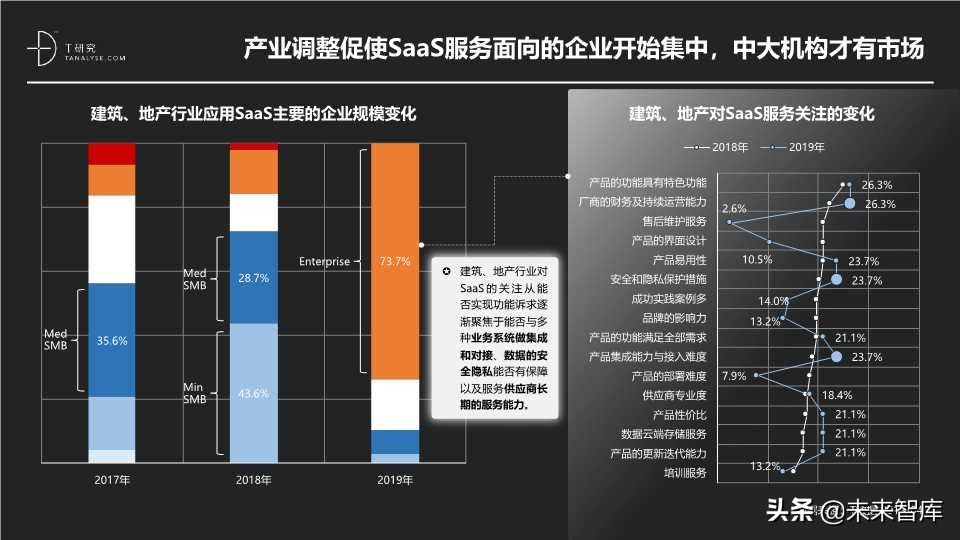 这份SaaS报告不错：2019年中国SaaS产业研究报告