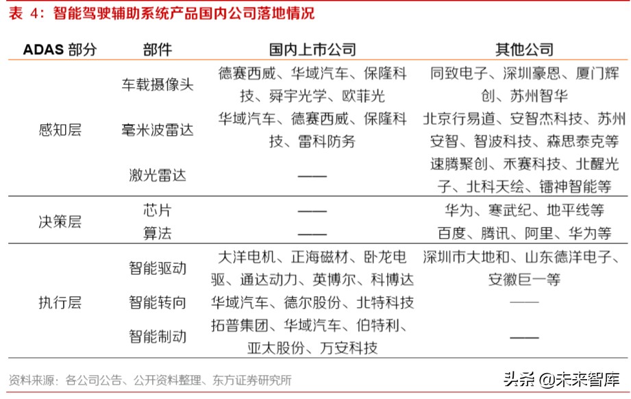智能网联汽车深度报告：智能网联趋势中汽车公司的突破点及布局