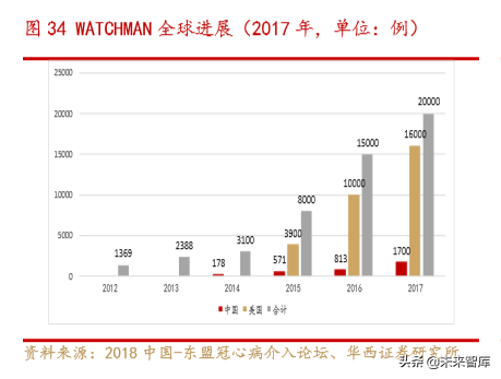 医疗器械创新龙头乐普医疗深度解析（70页）