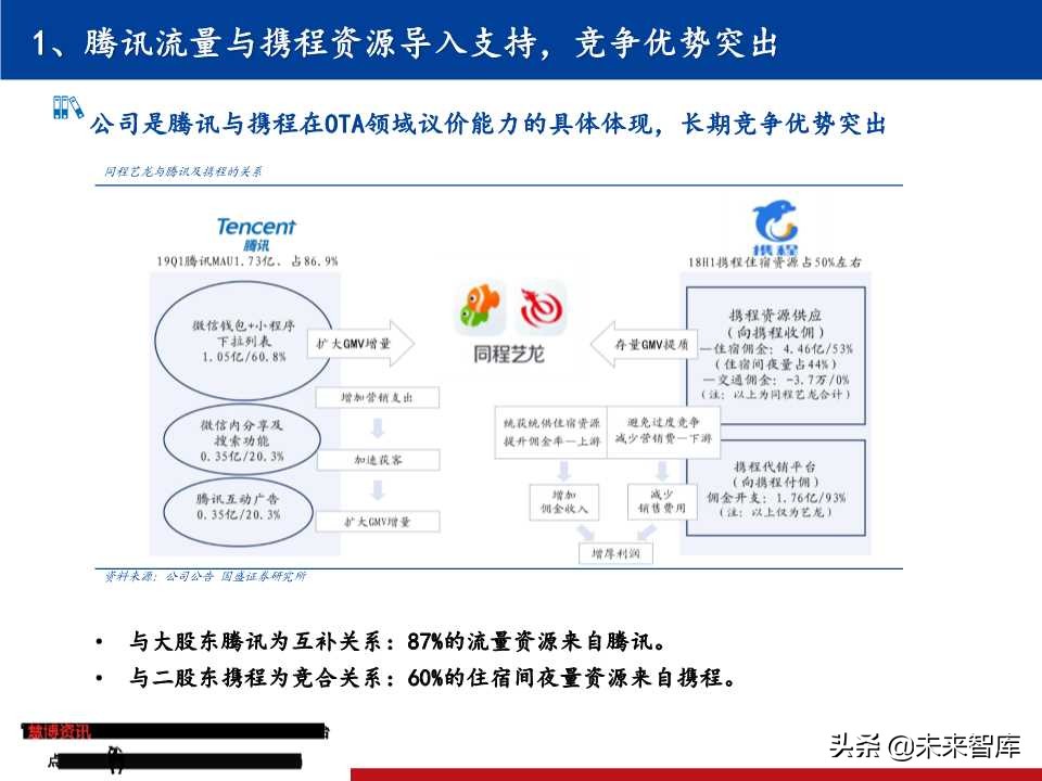 OTA龙头研究：携程垄断中高端，同程艺龙深耕长尾