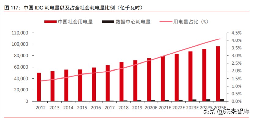 数字化前瞻研究：数字新基建，数字生态，数字经济