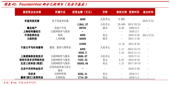 頂級體育用品集團Amer Sports深度研究