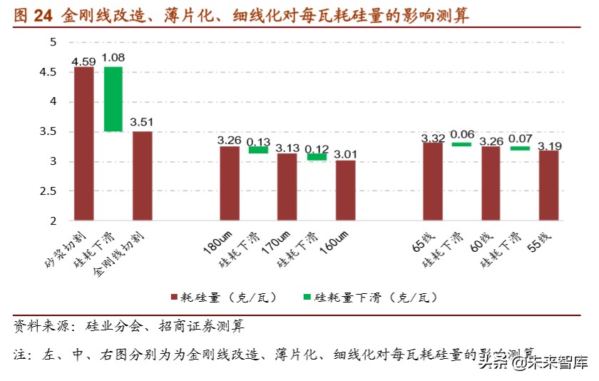 多晶硅行业专题报告：全球份额加速向国内龙头集中
