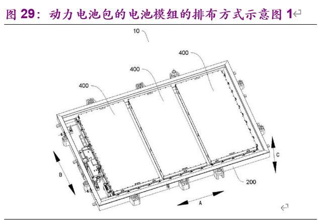 电动车的里程焦虑如何被打破：动力电池创新技术全景解析