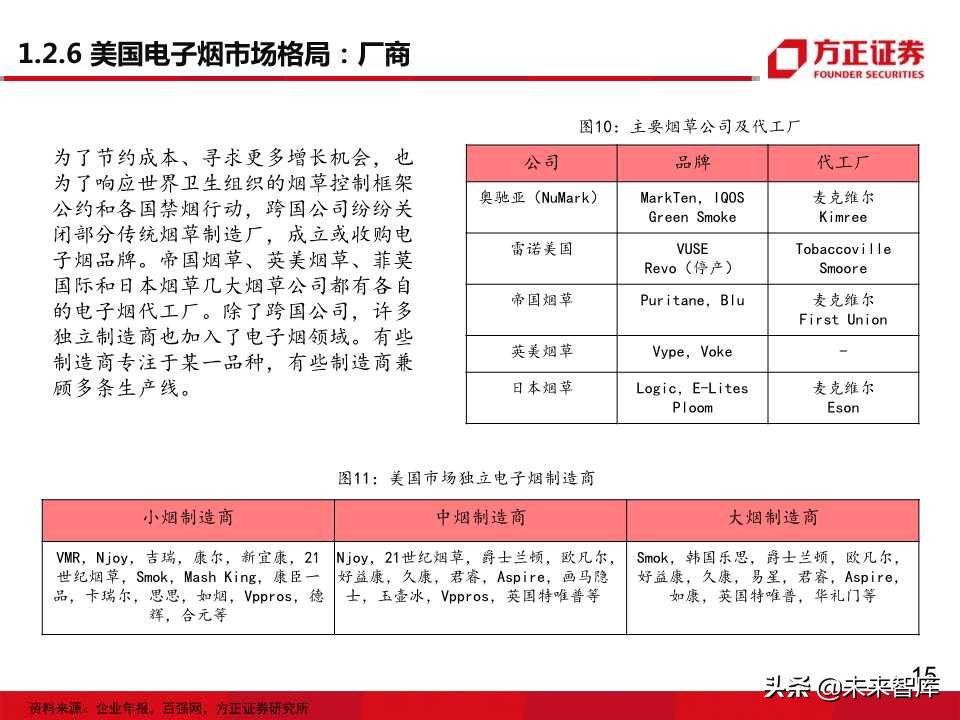 电子烟全球主要市场发展状况大盘点
