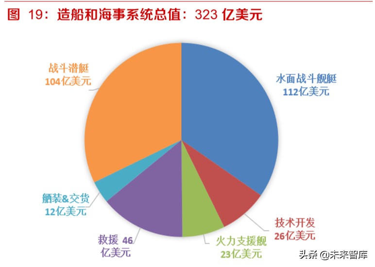 军工行业专题报告：从美国国防预算看大国博弈下的军事对抗制高点