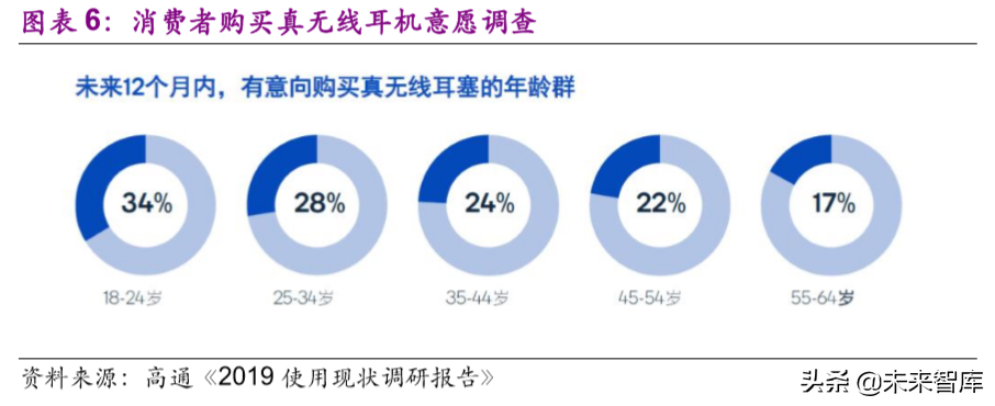 TWS耳机行业深度报告：甚似当年“山寨机”兴起，安卓TWS拐点已至