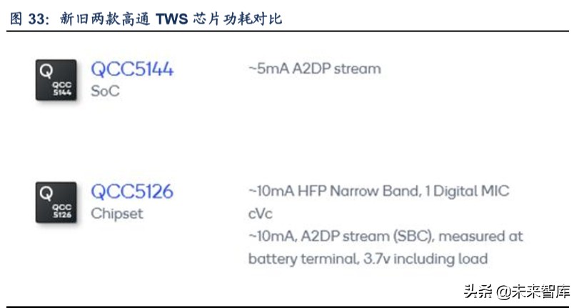 TWS行业深度报告：解读TWS成长空间，探寻核芯动力