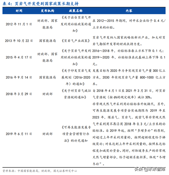 油服设备专题：页岩气压裂设备行业深度研究