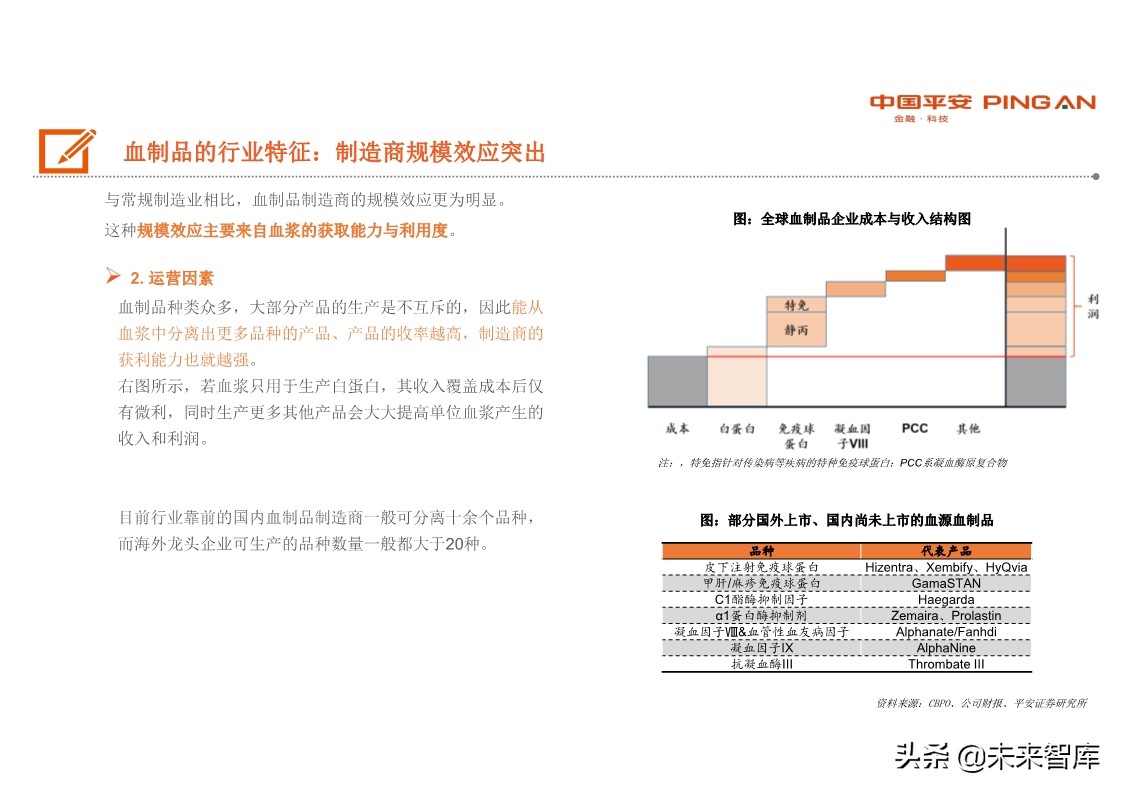 生物医药行业全景图之血制品篇：行业具稀缺性，疫情带来长期机遇