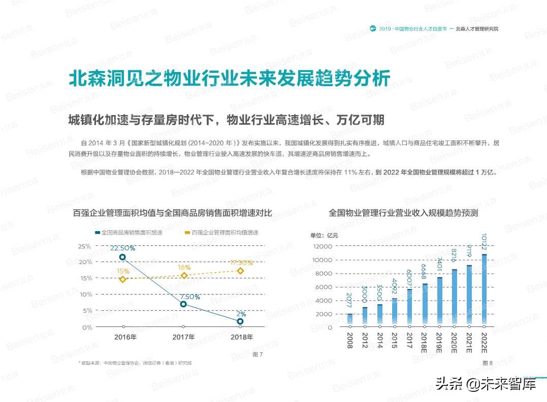2019中国物业行业人才白皮书
