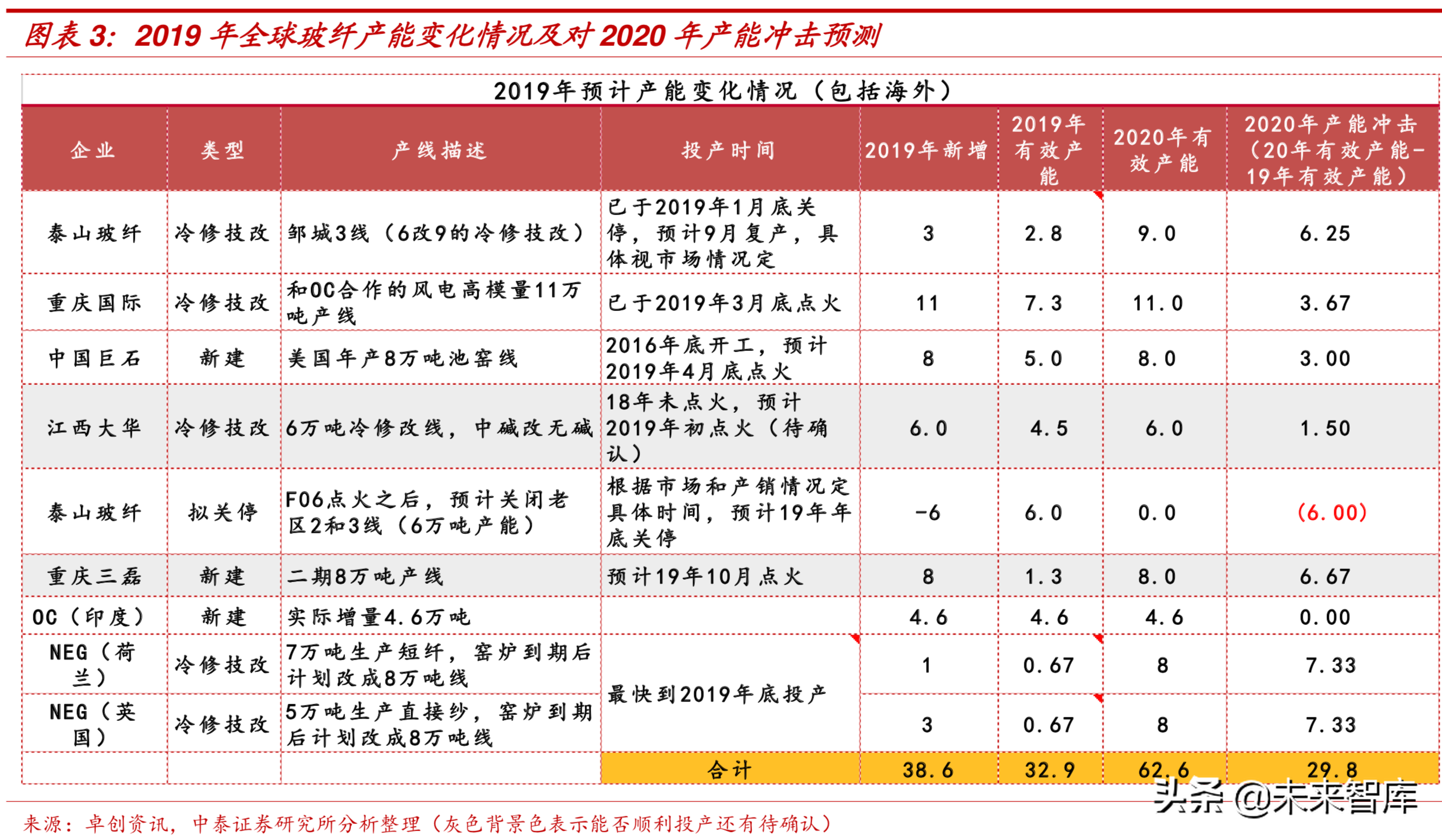 新材料专题：玻璃纤维行业深度研究