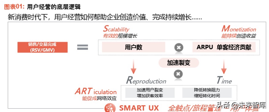 罗兰贝格详解大变局时代“赢家”高速增长的底层逻辑