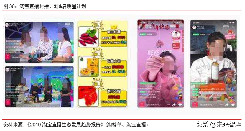 电商直播行业专题研究