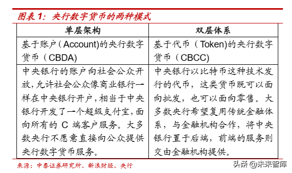 央行数字货币的本质分析：金融维度与技术维度