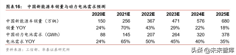 锂电设备行业分析：扩产新周期，设备全球化新阶段