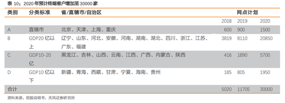 酒类流通行业研究：酒企的白银时代，酒类流通的黄金时代