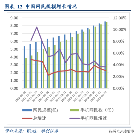 互联网广告的5000亿江湖：BATT哪家强