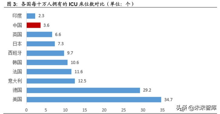 医药生物行业专题报告：新基建带来的新机遇