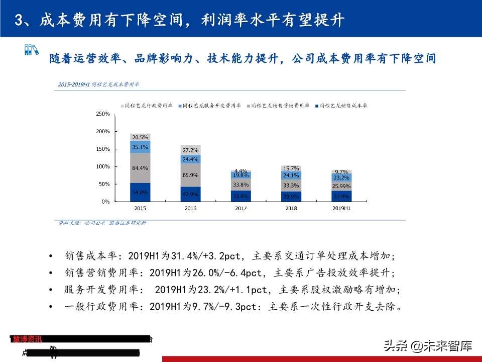 OTA龙头研究：携程垄断中高端，同程艺龙深耕长尾
