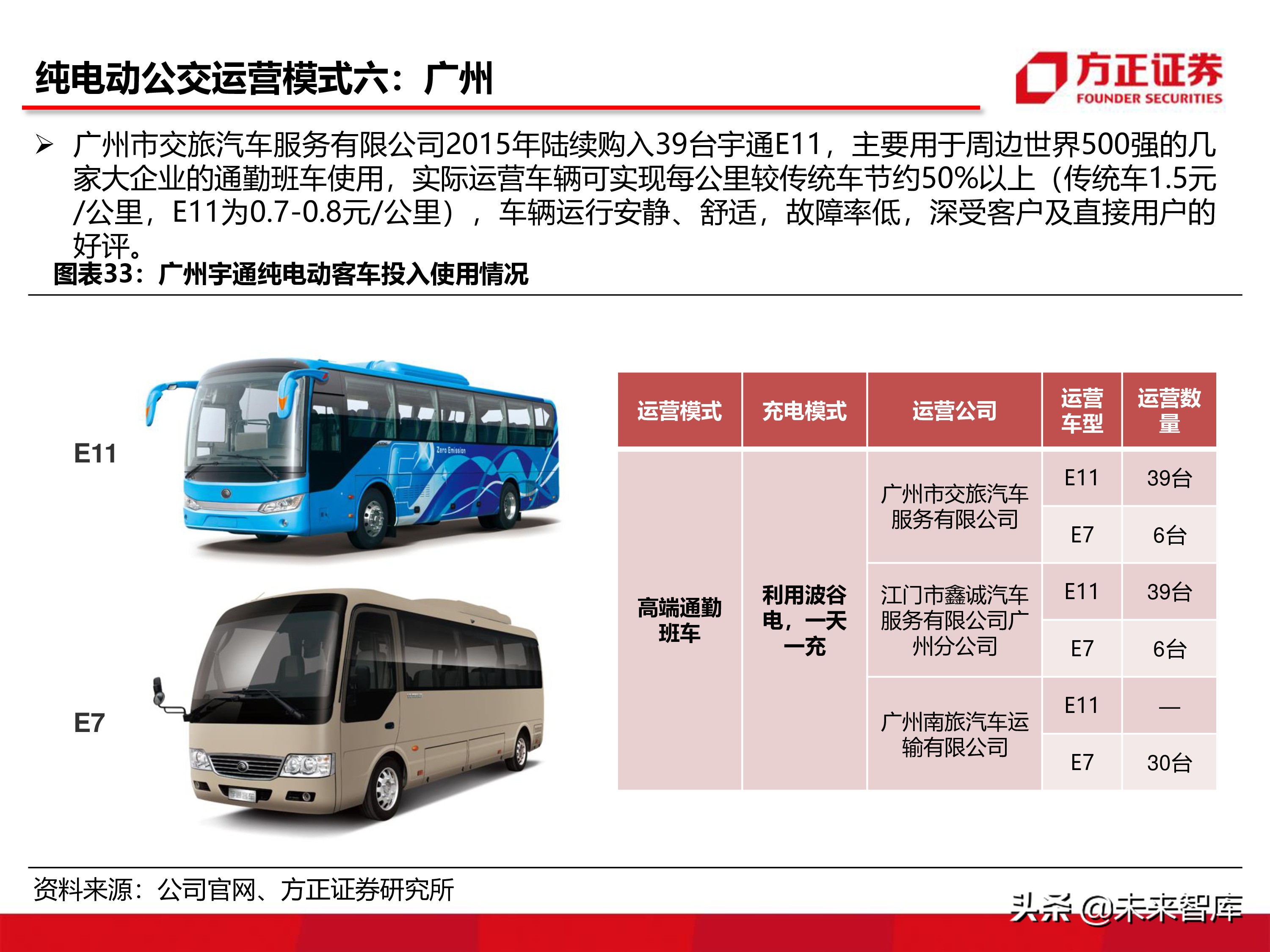宇通客車深度分析報告（86頁ppt）
