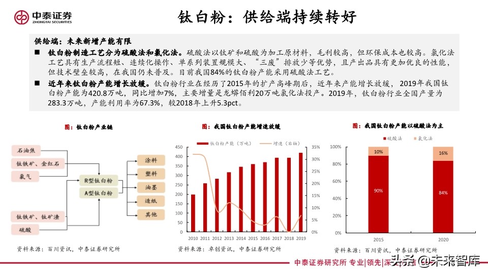 化工行业专题报告：传统基建与新基建共同助力化工行业发展