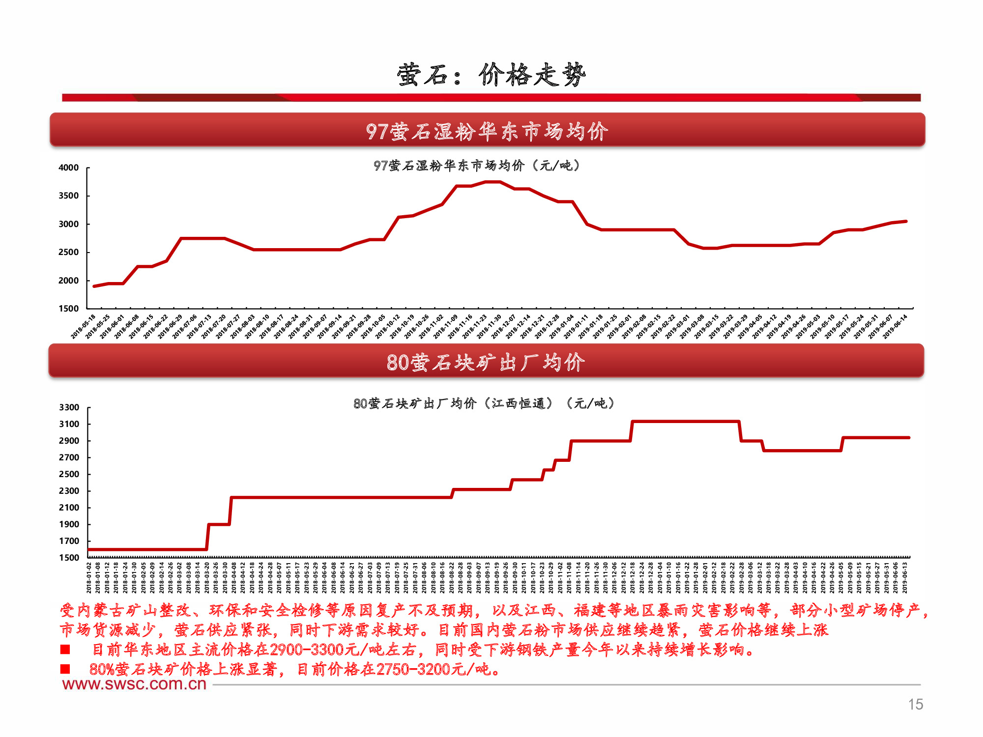 氟化工行业深度解析：全面分析框架（60页PPT）