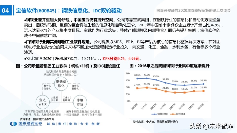 中小盤2020年春季投資策略：中小創的尖尖角，再融資的新周期