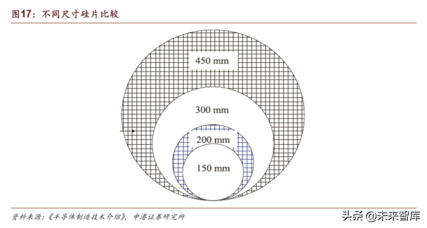 半导体材料行业深度报告：疫情之下，材料崛起