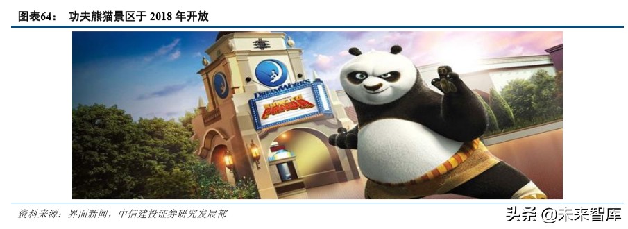 环球影城乐园深度剖析：IP+文旅的成功之道