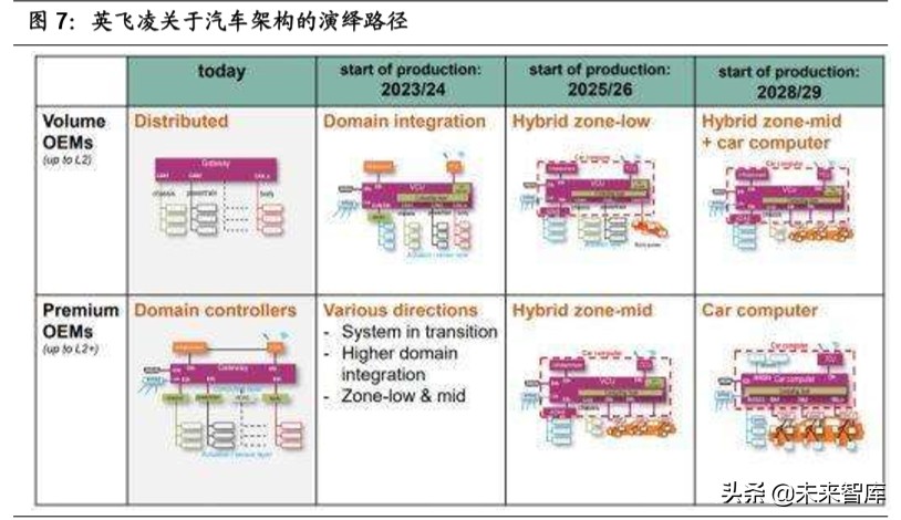 大众汽车MEB平台深度剖析：大众新能源的压舱石