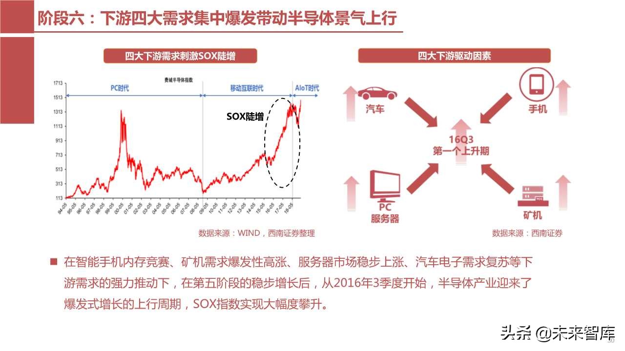 半导体产业回顾与展望：四大驱动因素引领未来（103页PPT）