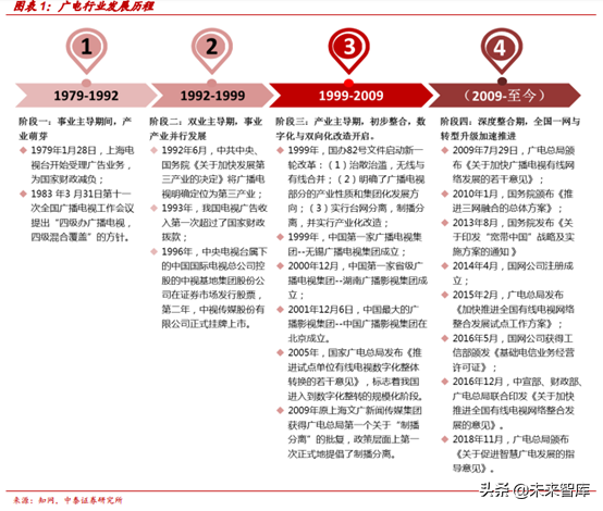 广电行业研究：全国一网加速推进，ABC456带来新机遇