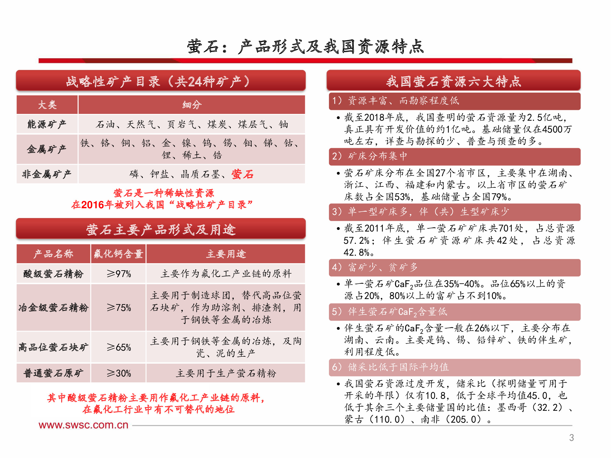 氟化工行业深度解析：全面分析框架（60页PPT）